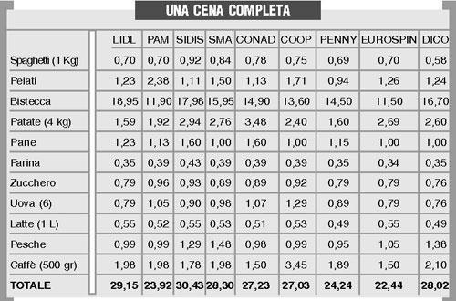 Una cena per 4 con ventidue euro
