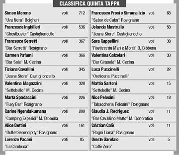 Ecco l'ultima tappa: ben 16 premiati!