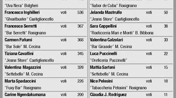 Ecco l'ultima tappa: ben 16 premiati!