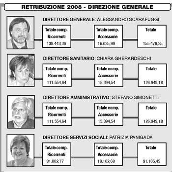 Ecco come l'Asl 3 paga i medici