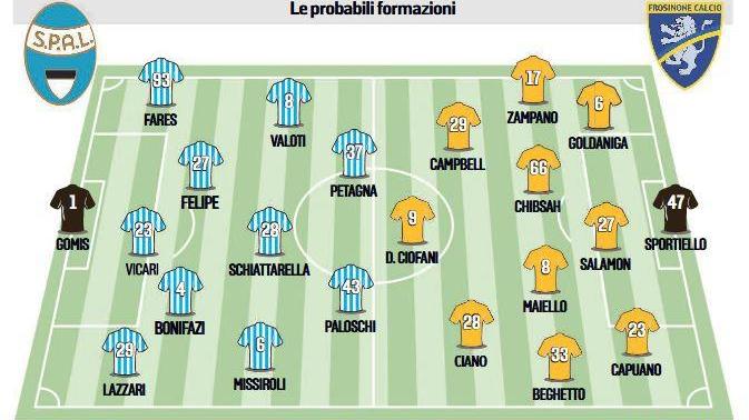 le probabili formazioni