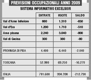 I contratti a termine fanno boom