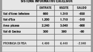 I contratti a termine fanno boom