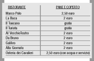 Il pane e il coperto?Sono un servizio e non un balzello