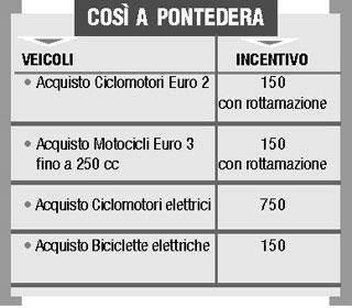 La bicicletta costa menocon gli incentivi varati per salvare l'ambiente