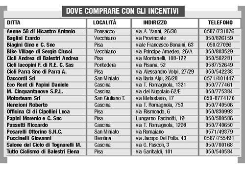 La bicicletta costa menocon gli incentivi varati per salvare l'ambiente