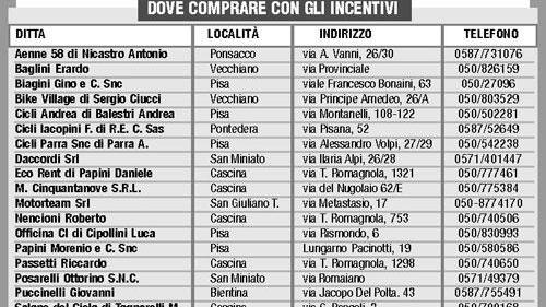 La bicicletta costa menocon gli incentivi varati per salvare l'ambiente