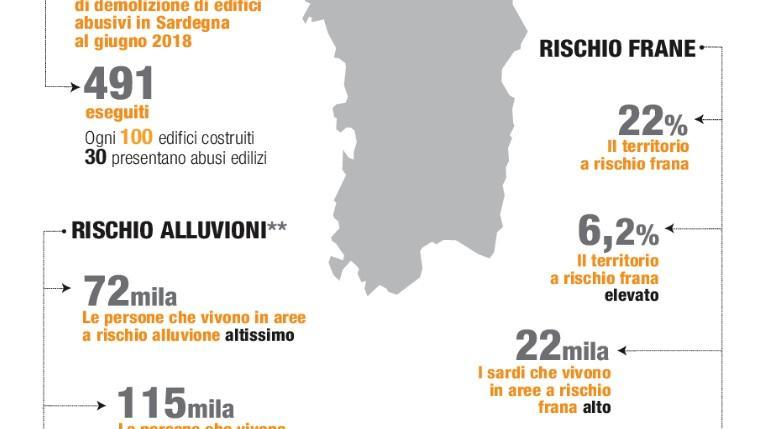 Case abusive e a rischio: dati allarmanti nell’isola