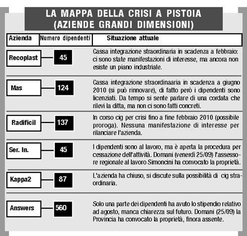 «Soldi per i cassaintegrati»