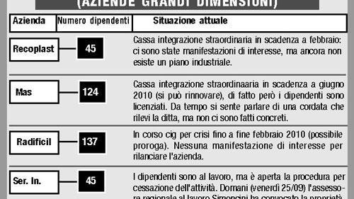 «Soldi per i cassaintegrati»