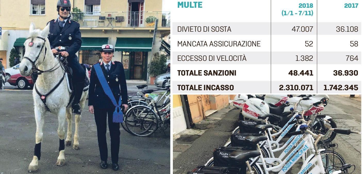 La Municipale usa il pugno duro: in dieci mesi più multe che in tutto il 2017 