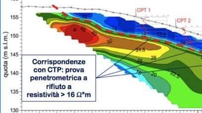 Il grafico dell’attività di sondaggio che prenderà il via lungo il torrente Tresinaro