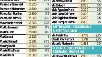 La città albergo, scendono i prezzi delle abitazioni salgono gli affitti
