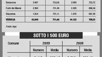 Vivo con 11 euro al giorno