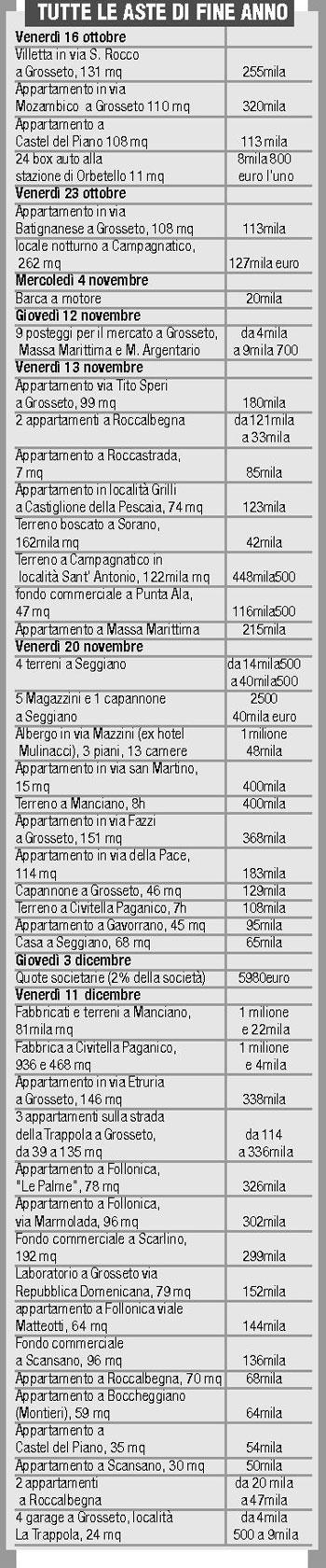 Di tutto e di più