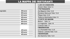 Tra gioventù e tradizione