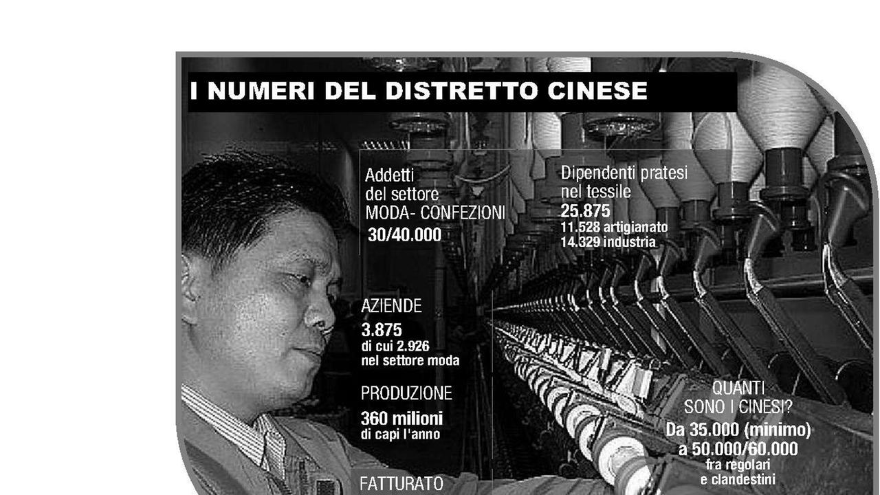 I numeri shock del distretto cineseRegolari e clandestini: sono anche 60mila