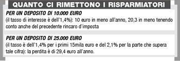 Soldi nei conti Coop, stangata in arrivo