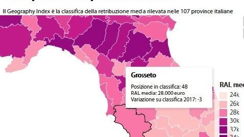 Stipendi del settore privato: i grossetani superano i senesi