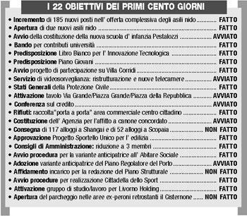 I primi 100 giorni di Cosimi le cose fatte e quelle no
