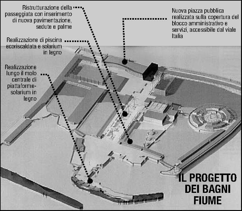 Piscina riscaldata ai Bagni Fiume