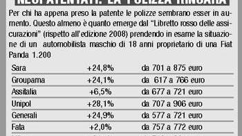 Polizze auto in vertiginoso aumento
