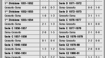 Dopo 27 anni ecco il derby di fuoco
