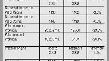 Un osservatorio sull'agricoltura
