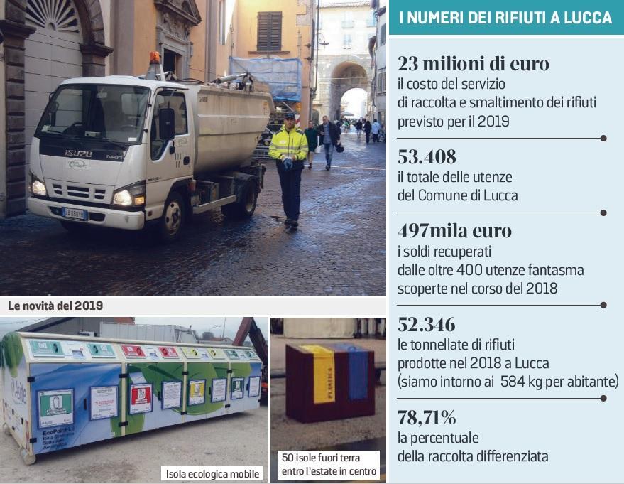 Tariffa rifiuti, niente aumenti nel 2019: soldi recuperati dalle utenze fantasma 