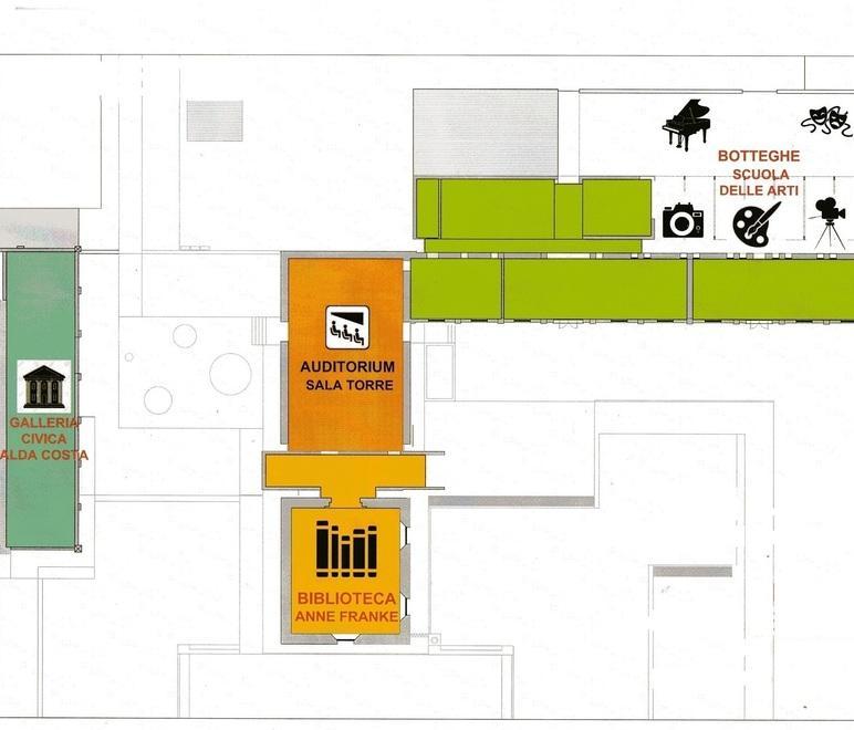 Nuovo polo culturale Botteghe, biblioteca e un vero auditorium 