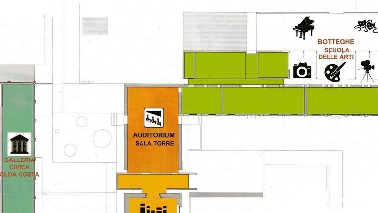 Nuovo polo culturale Botteghe, biblioteca e un vero auditorium