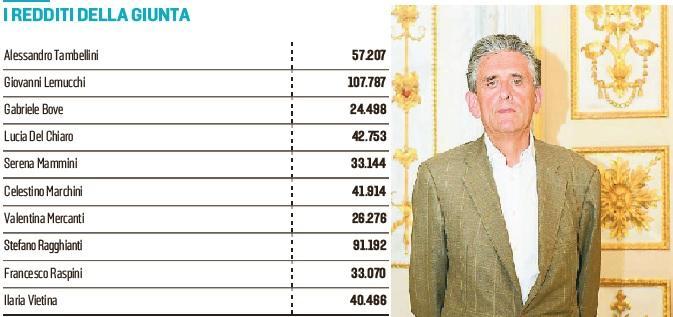 A destra l'assessore Lemucchi