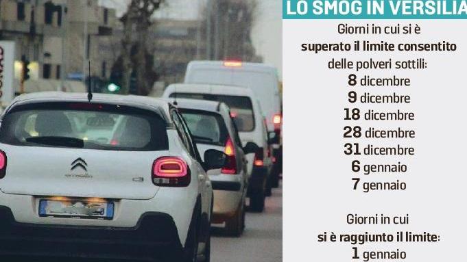 Aria più inquinata durante le feste: sforato sette volte il limite delle polveri sottili
