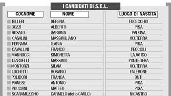 Il popolo del Pd torna a scegliere