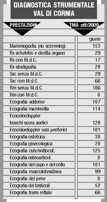 Asl annuncia un pianoper accorciare i tempi