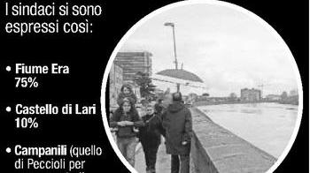 Tutti d'accordo: uniti dal fiume