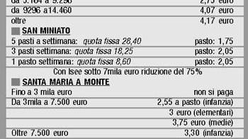 Alla mensa vince il campanile