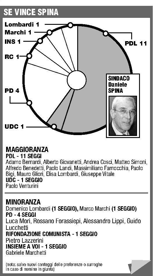 <b>QUARTO.</b> Ermanno Sorbo 