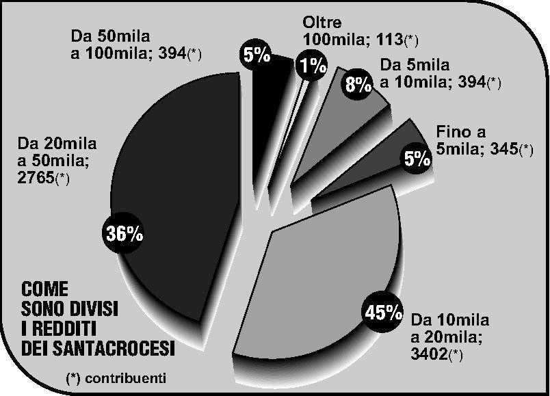 Unimpiegata impegnata nella compilazione della dichiarazione dei redditi 