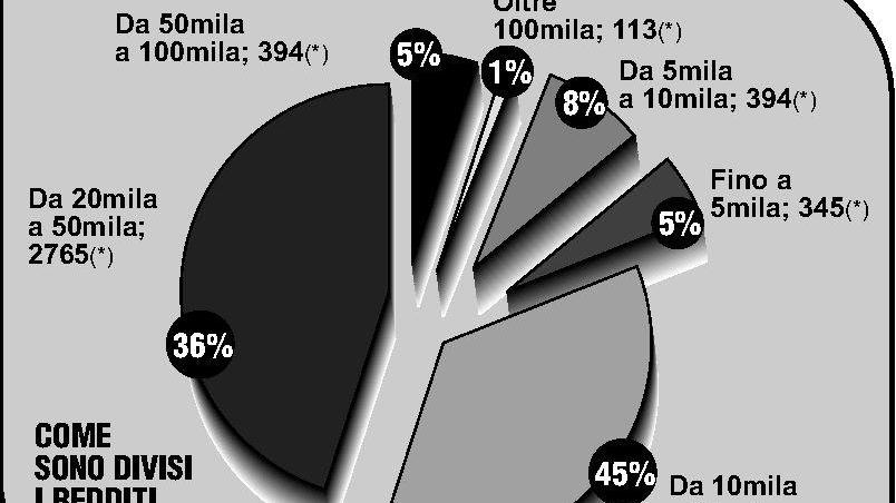 Un’impiegata impegnata nella compilazione della dichiarazione dei redditi