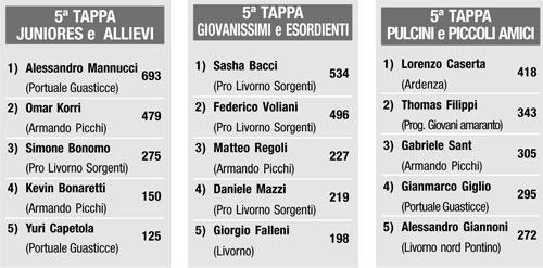 "Vota la promessa..." Il concorso verso 8500