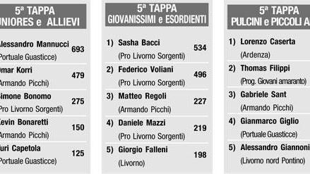 "Vota la promessa..." Il concorso verso 8500