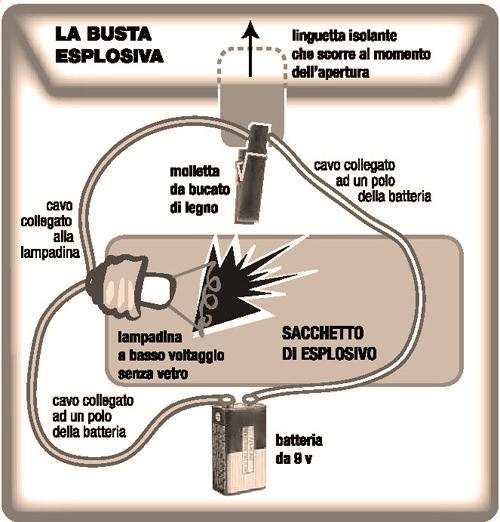 Clicca per ingrandire l'immagine