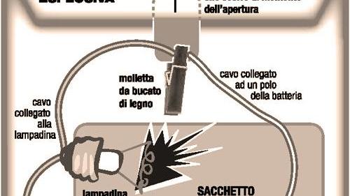Clicca per ingrandire l'immagine
