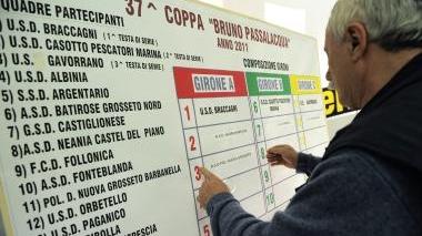 Passalacqua, sorteggiati gironi e partite
