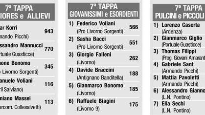 "Vota la promessa..." Settima tappa, settimo record