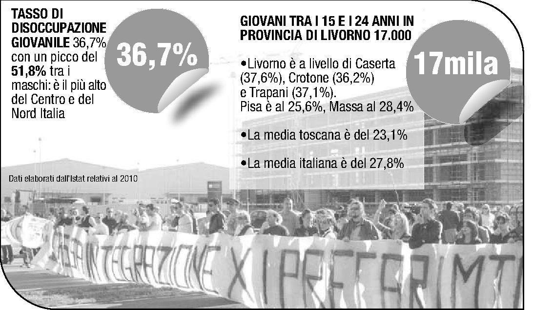 Curriculum e tintarella Tra i ragazzi del Moletto che aspettano un lavoro