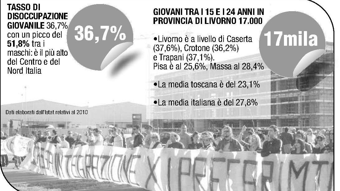 Curriculum e tintarella Tra i ragazzi del Moletto che aspettano un lavoro