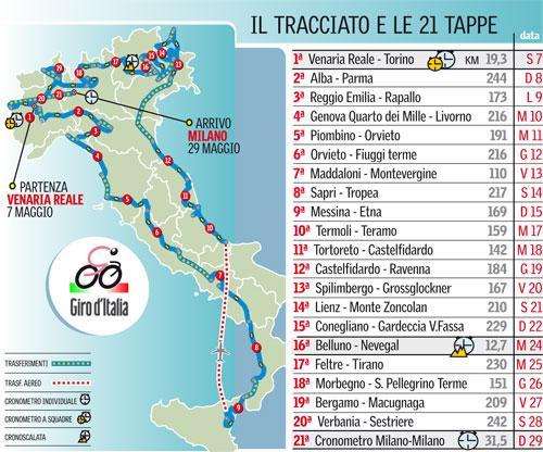 Poche tappe da sprint e salite a ripetizione: è un Giro d'altri tempi