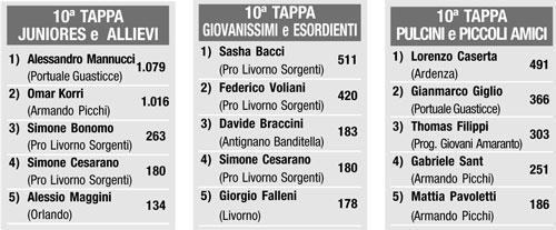 "Vota la promessa..." è lo sprint finale